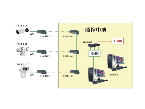 風機在線監(jiān)測